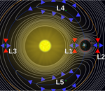 Les points de Lagrange : quand la mécanique orbitale donne un coup de pouce à l'exploration spatiale