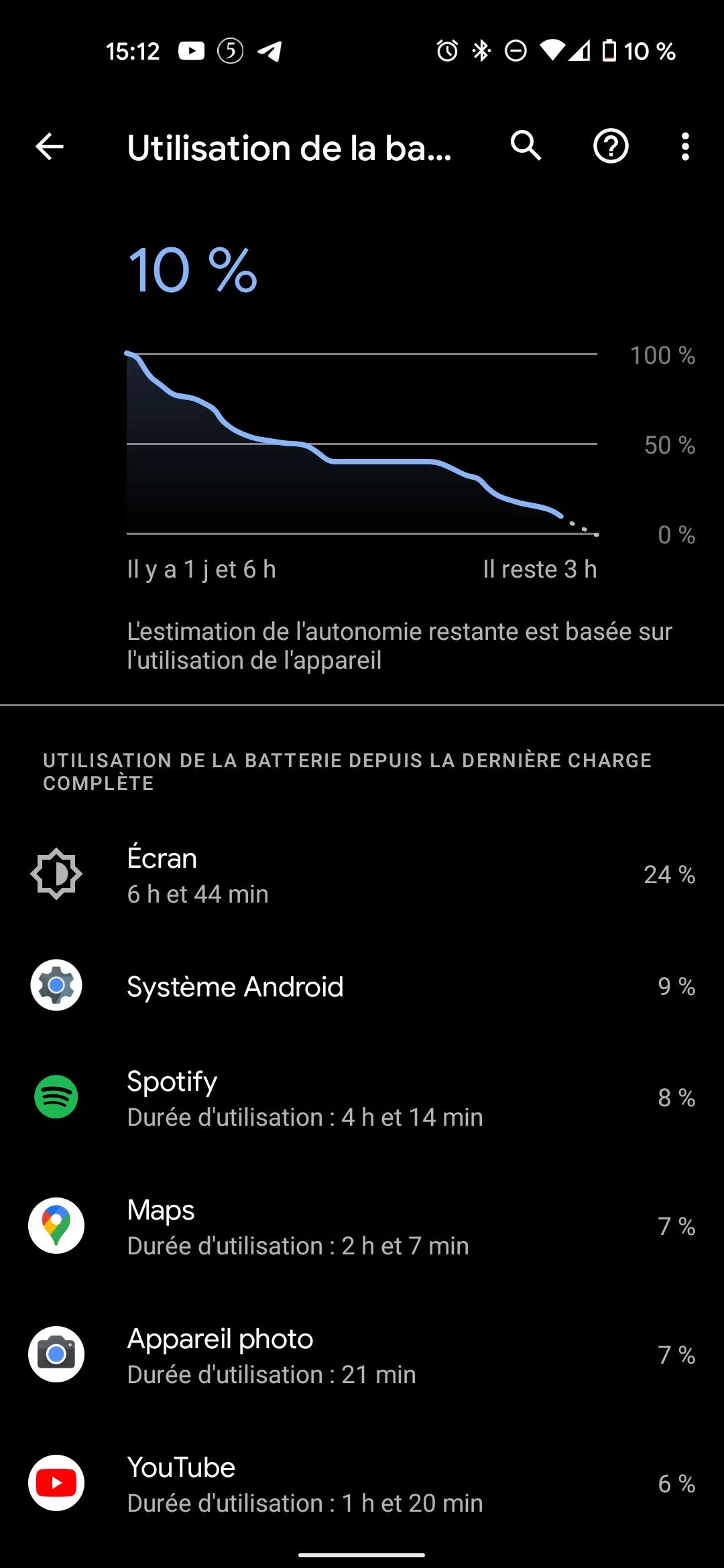 Autonomie Google Pixel 4a 5G