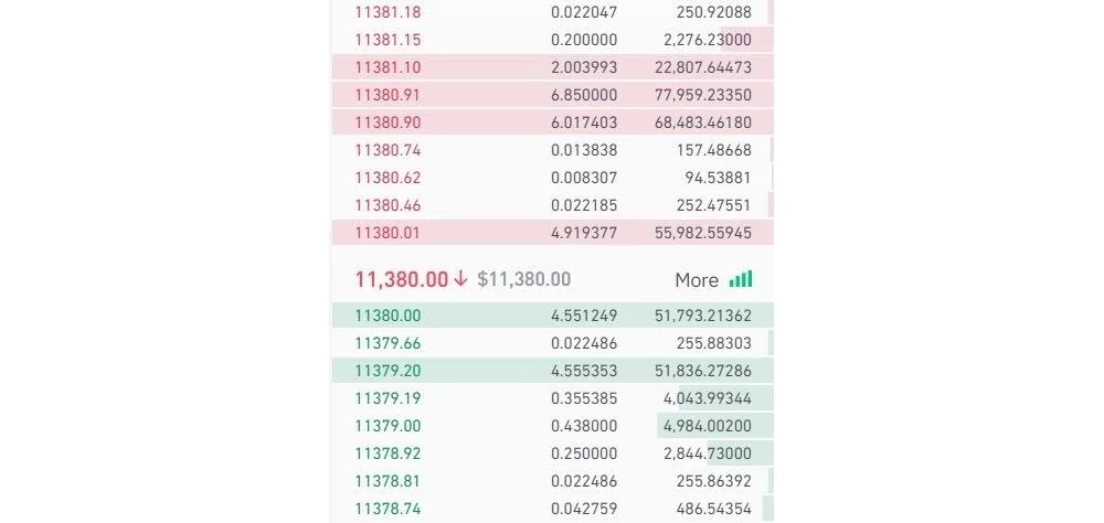 eToro