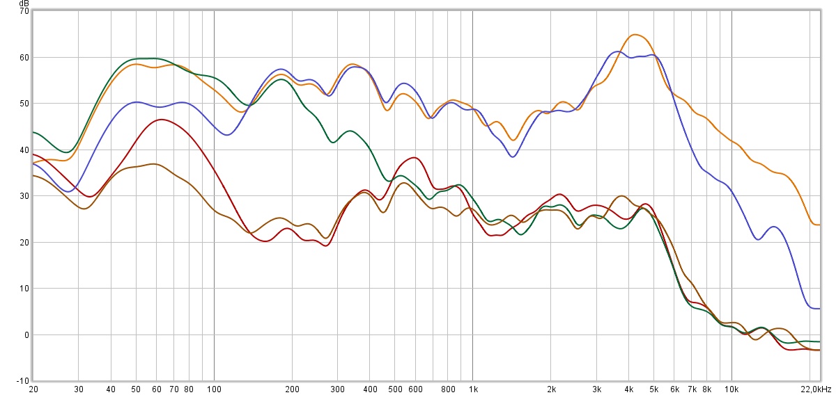 Huawei Freebuds Studio