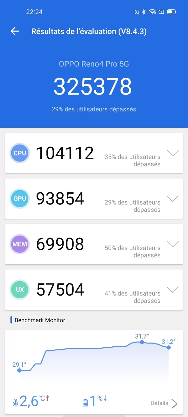 Oppo Reno4 Pro 5G - bench 1 © Clubic - Marc Mitrani
