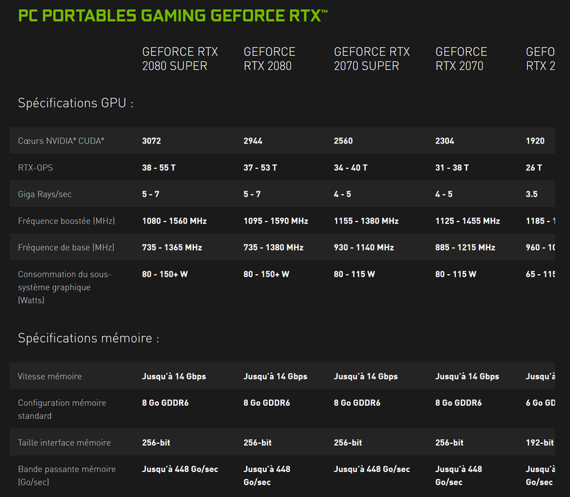 GeForce RTX Gaming Laptops © NVIDIA