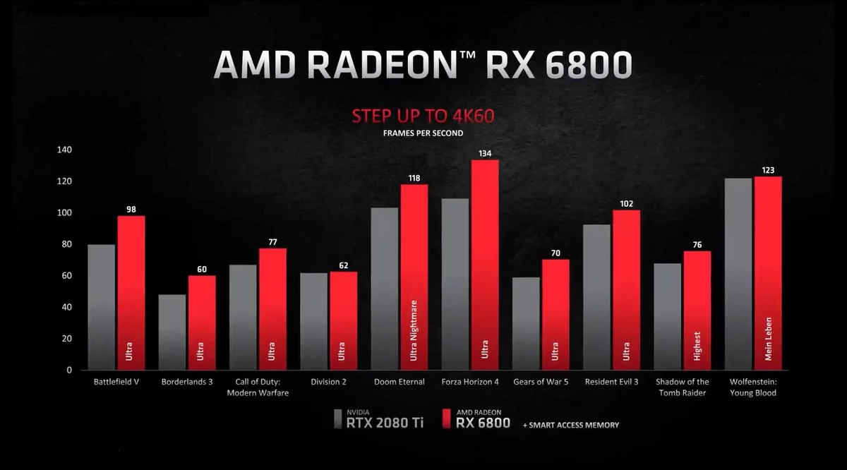 Radeon RX 6000-2 © © AMD