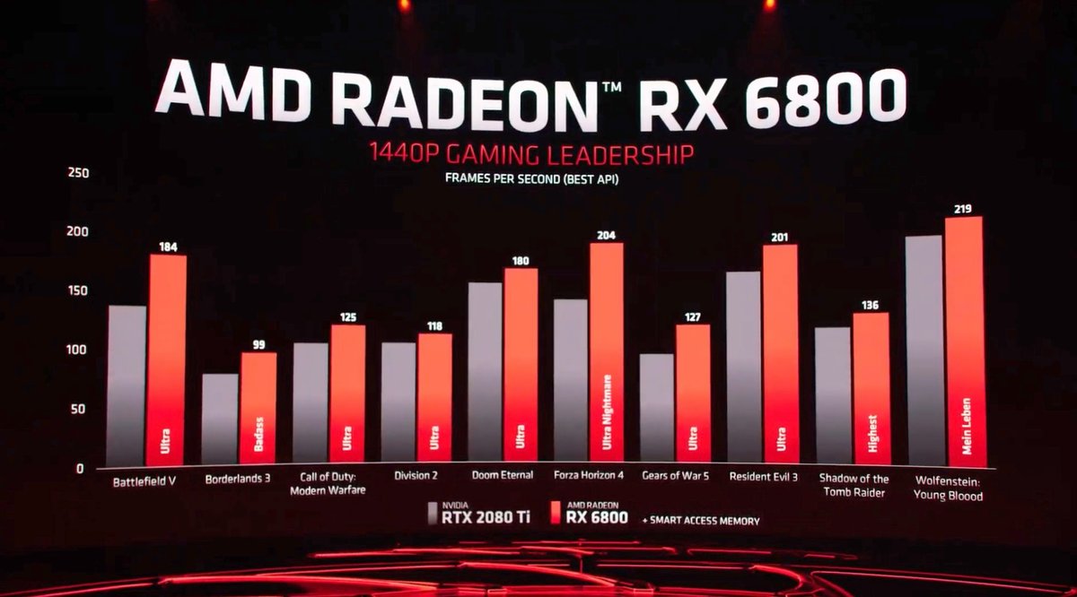 Radeon RX 6000-3 © © AMD