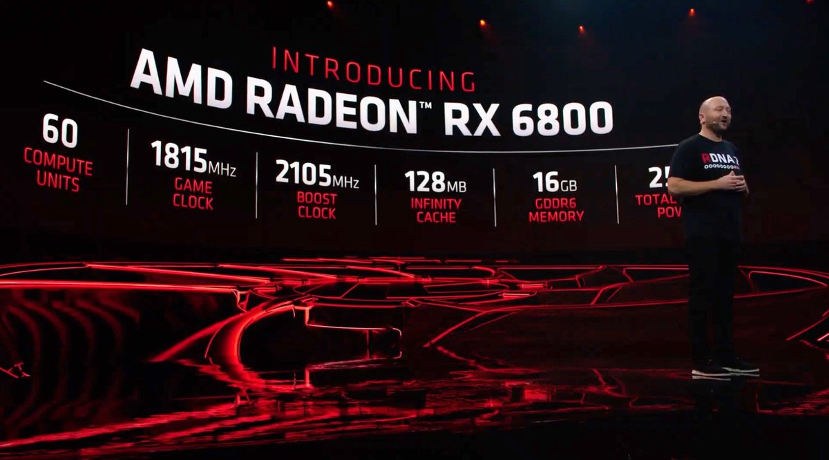 Radeon RX 6000-4 © © AMD