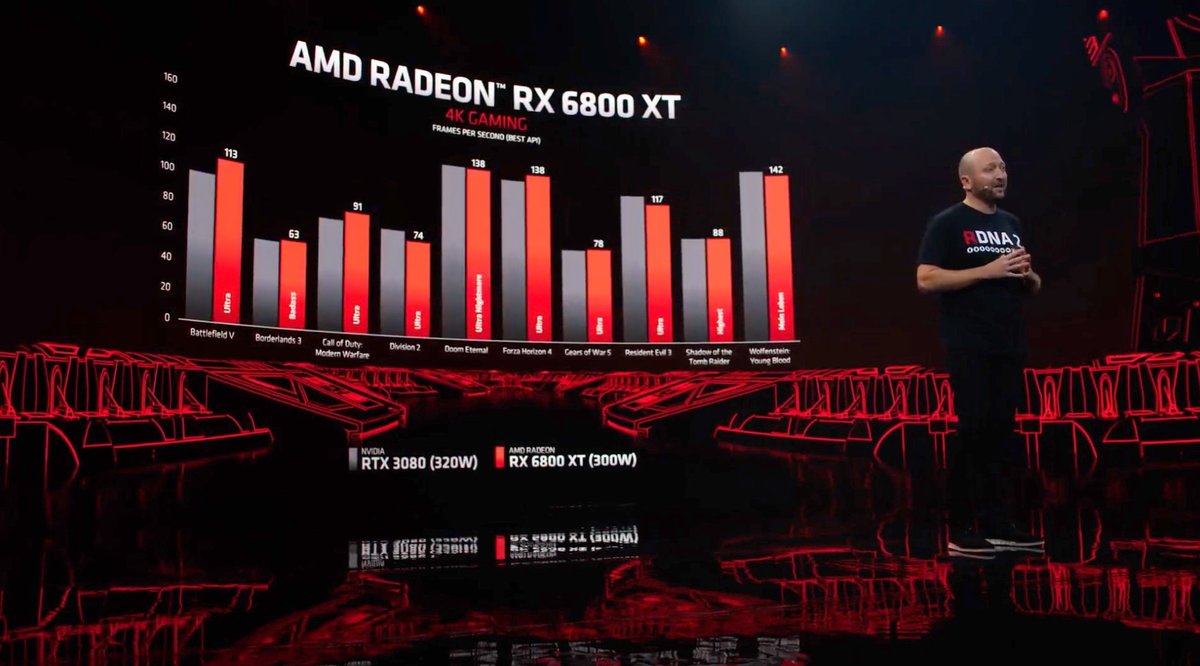 Radeon RX 6000-5 © © AMD
