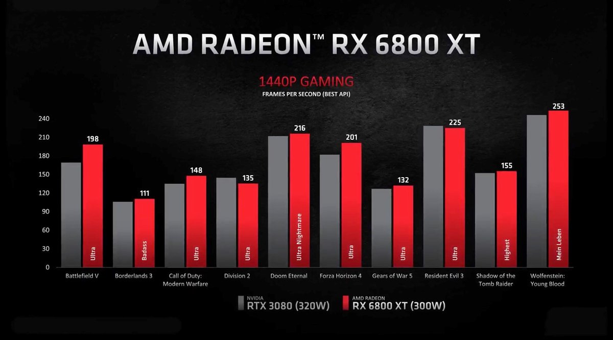 Radeon RX 6000-6 © © AMD