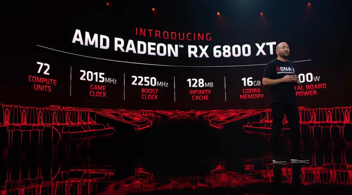 Radeon RX 6000-7 © © AMD