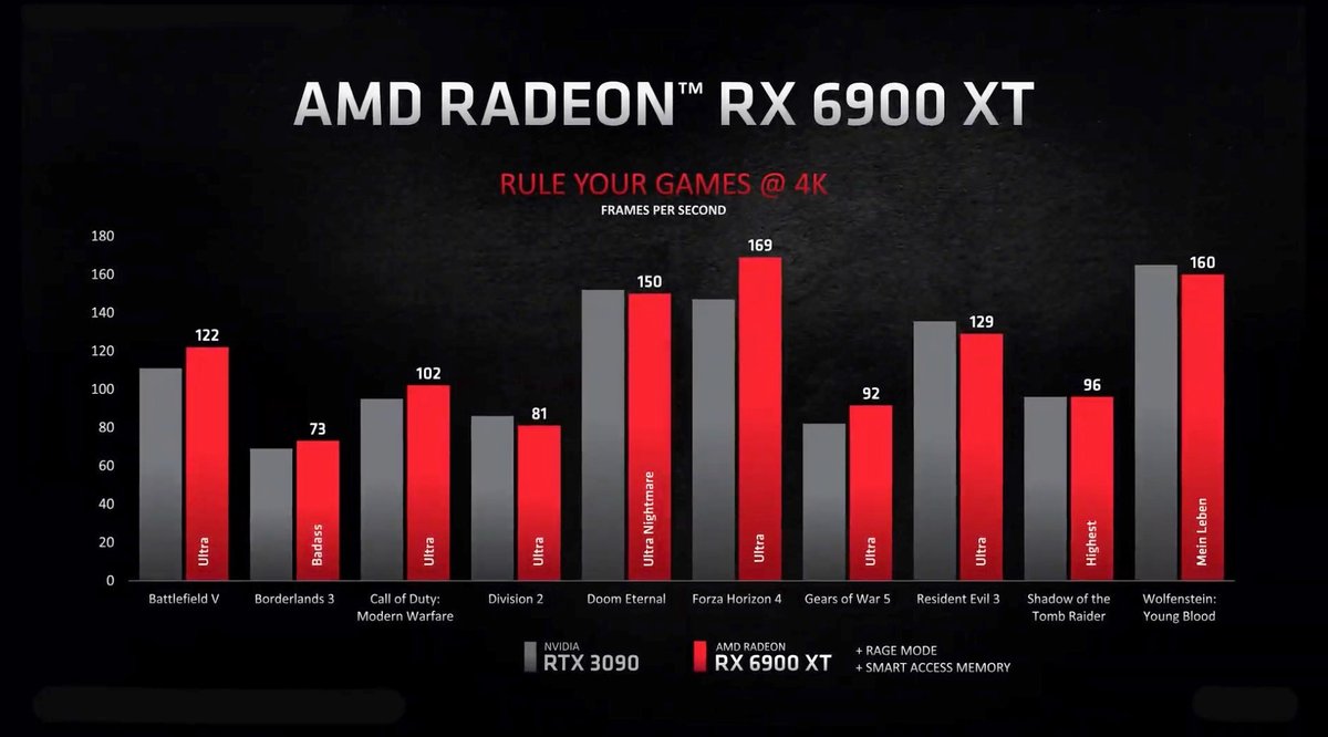 Radeon RX 6000-9