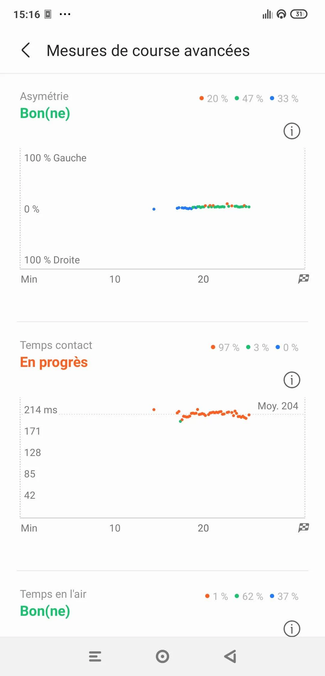 Watch3 - Analyse foulée 2