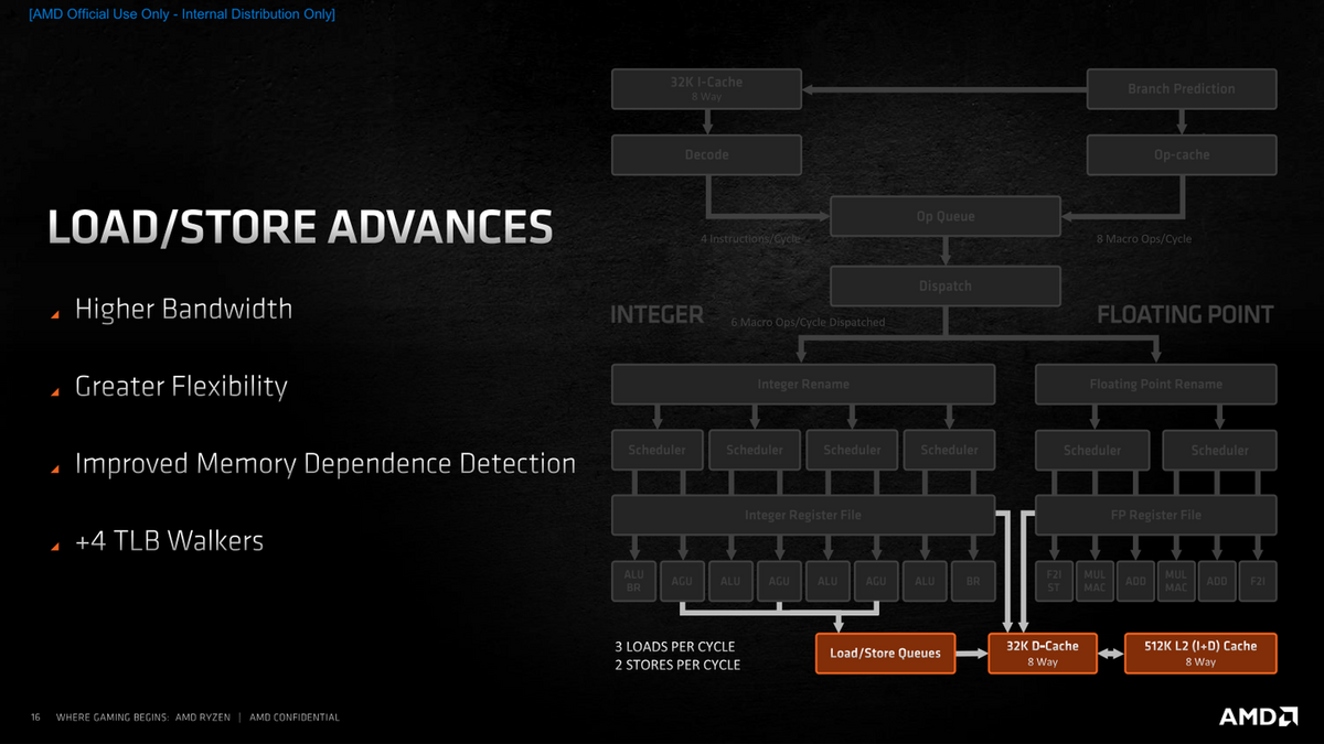 AMD Ryzen série 5000 - Cache L1 © AMD