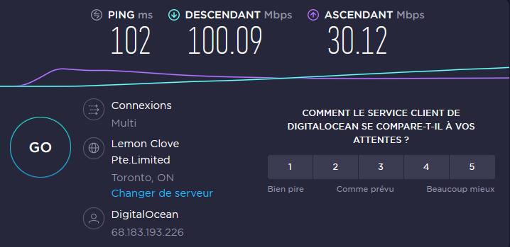 Speedtest TunnelBear VPN 2020 © TunnelBear