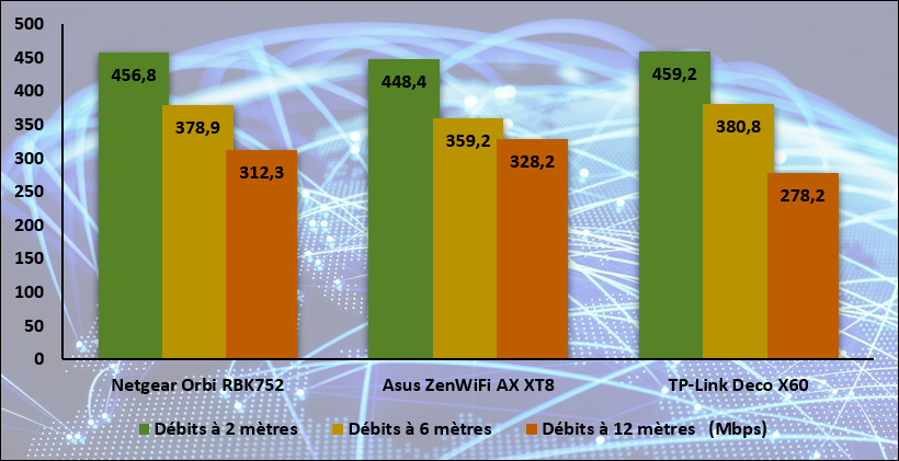 Netgear Orbi RBK872 © Nerces
