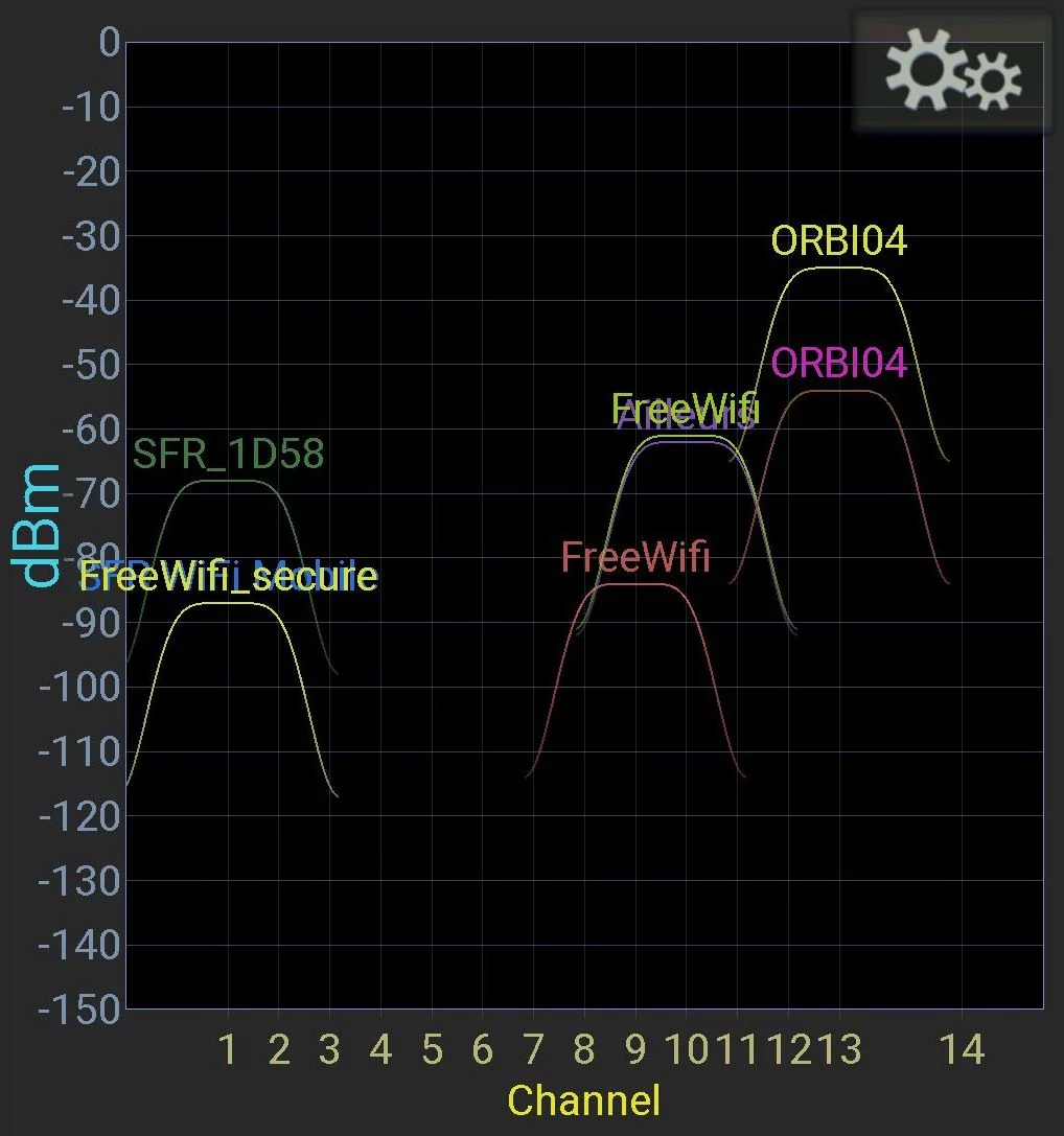 Netgear Orbi RBK872 © Nerces