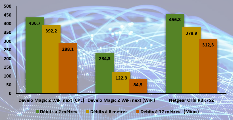 Devolo Magic 2 WiFi next © Nerces