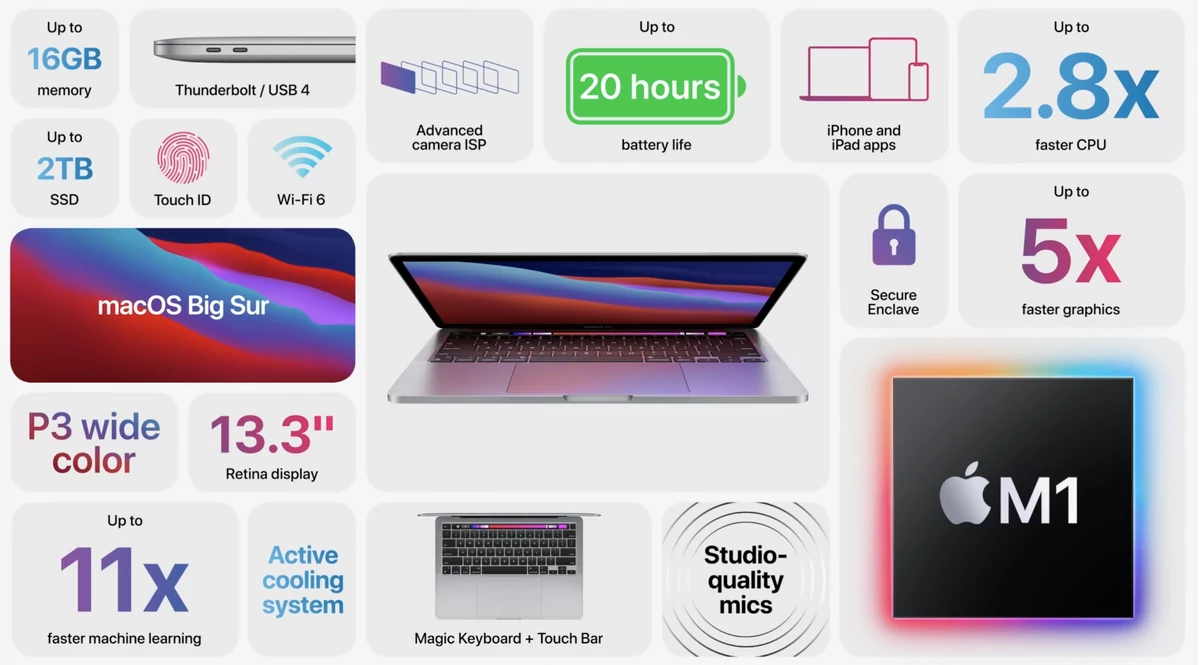 MacBook Pro 13 pouces ARM © Apple