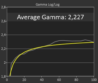 Gamma - OK - BE = 10.jpg