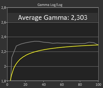 Gamma - OK - BE = 13.jpg