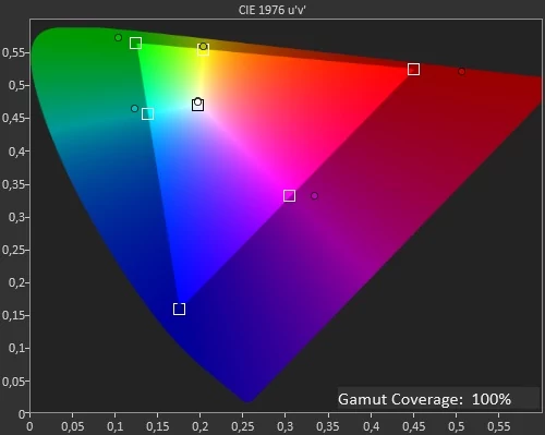 Gamut coverage sRGB - G7 Odyssey.jpg