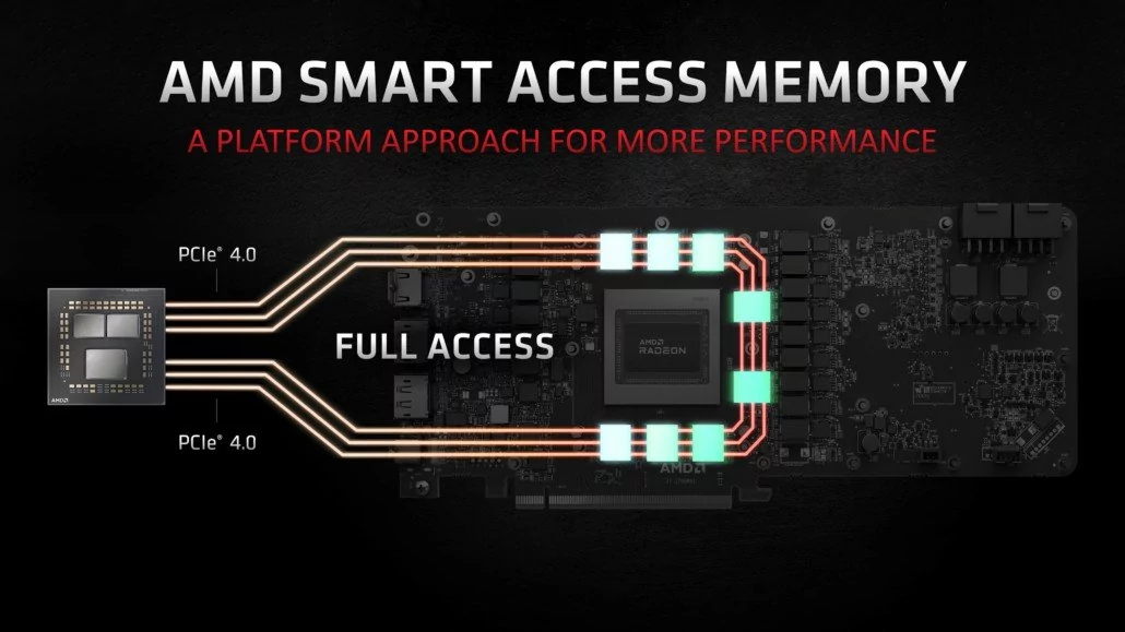 AMD Smart Access Memory © AMD