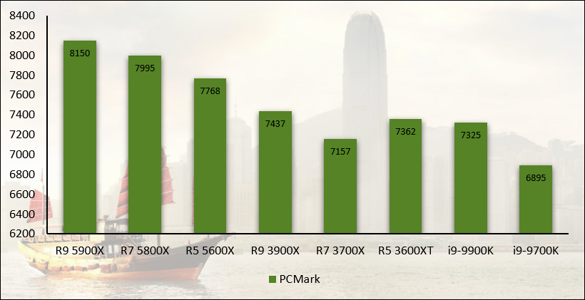 Ryzen 5 5600X AMD : craquez pour la remise sur le processeur ultra