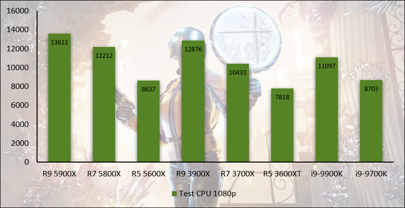 AMD Ryzen 5 5600X © Nerces