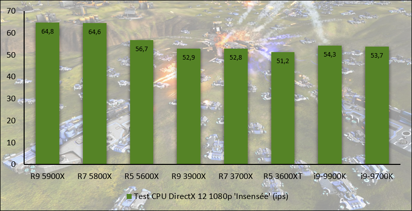 AMD Ryzen 5 5600X © Nerces