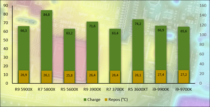 AMD Ryzen 5 5600X © Nerces