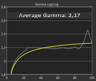 Test LG 27GN750-B_2_Gamma