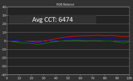 Test LG 27GN750-B_2_RGB Balance