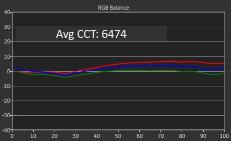 Test LG 27GN750-B_2_RGB Balance