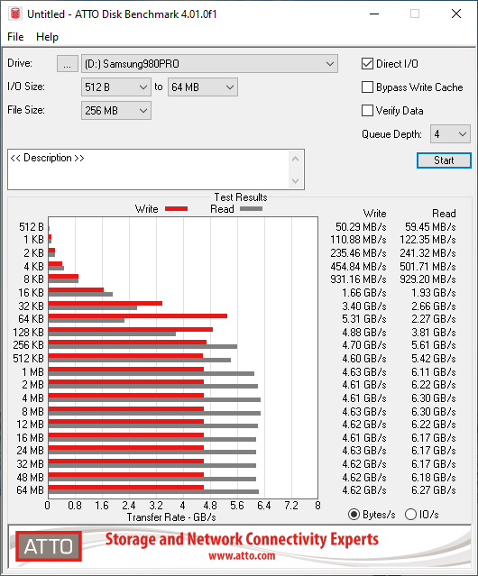 s'est-il trompé en affichant le SSD Samsung 980 Pro 2To à