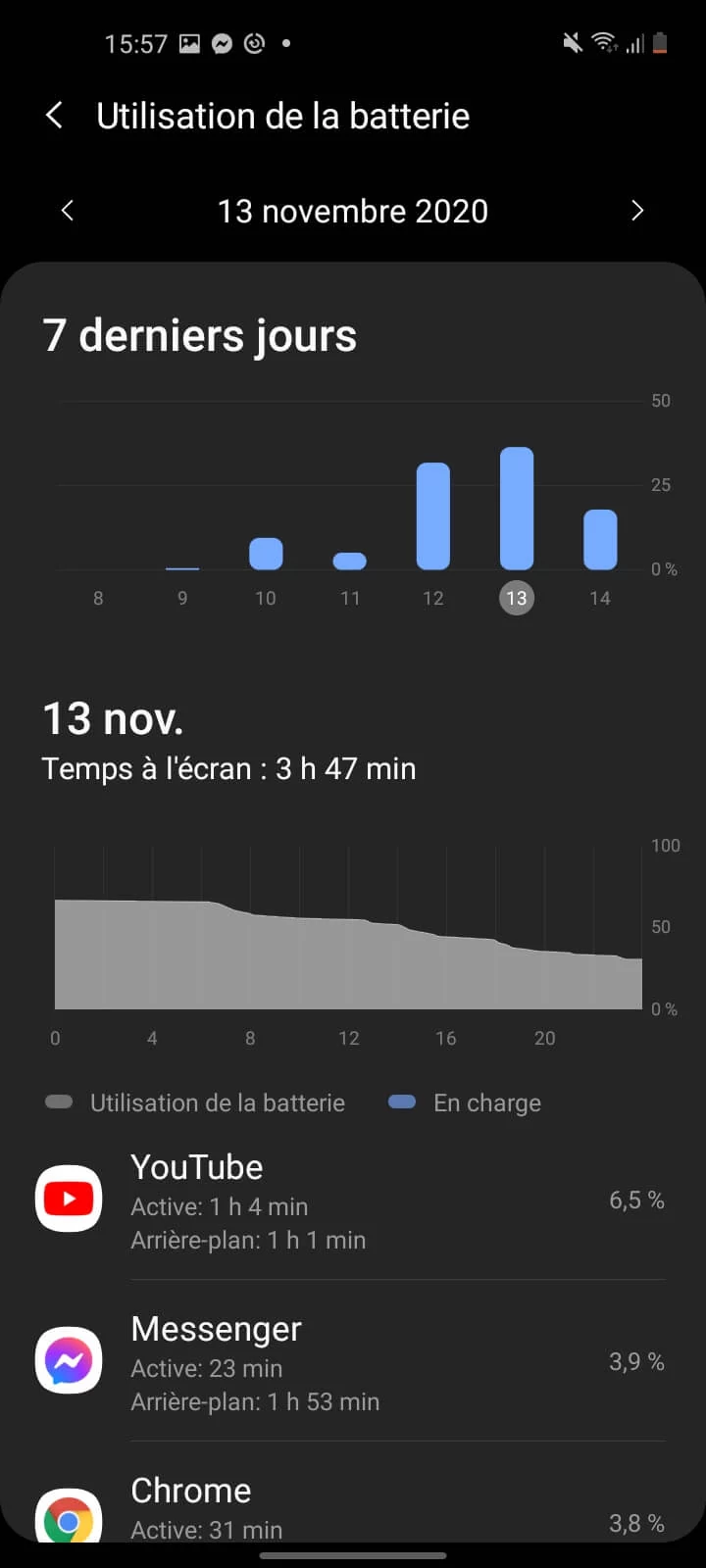 Autonomie Samsung Galaxy A21s