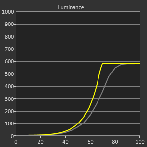 Luminance HDR