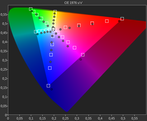 Sony XH 90 HDR DCI P3 pré-calibration