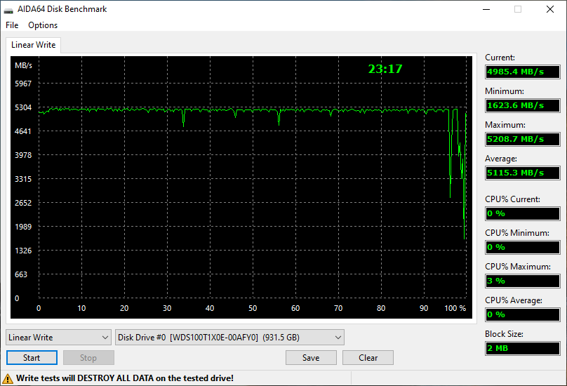 Western Digital WD_Black SN850 © Nerces