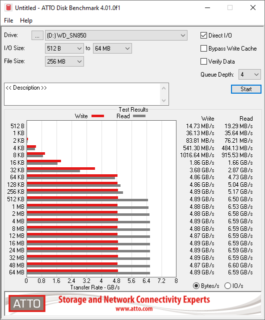 Western Digital WD_Black SN850 © Nerces