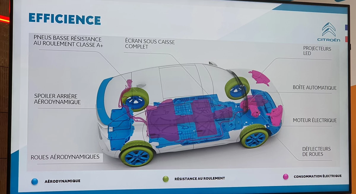 Citroën e-C4 © David Nogueira