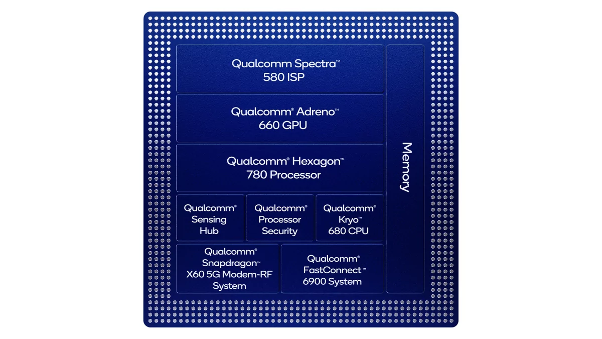 Qualcomm Snapdragon 888 © © Qualcomm