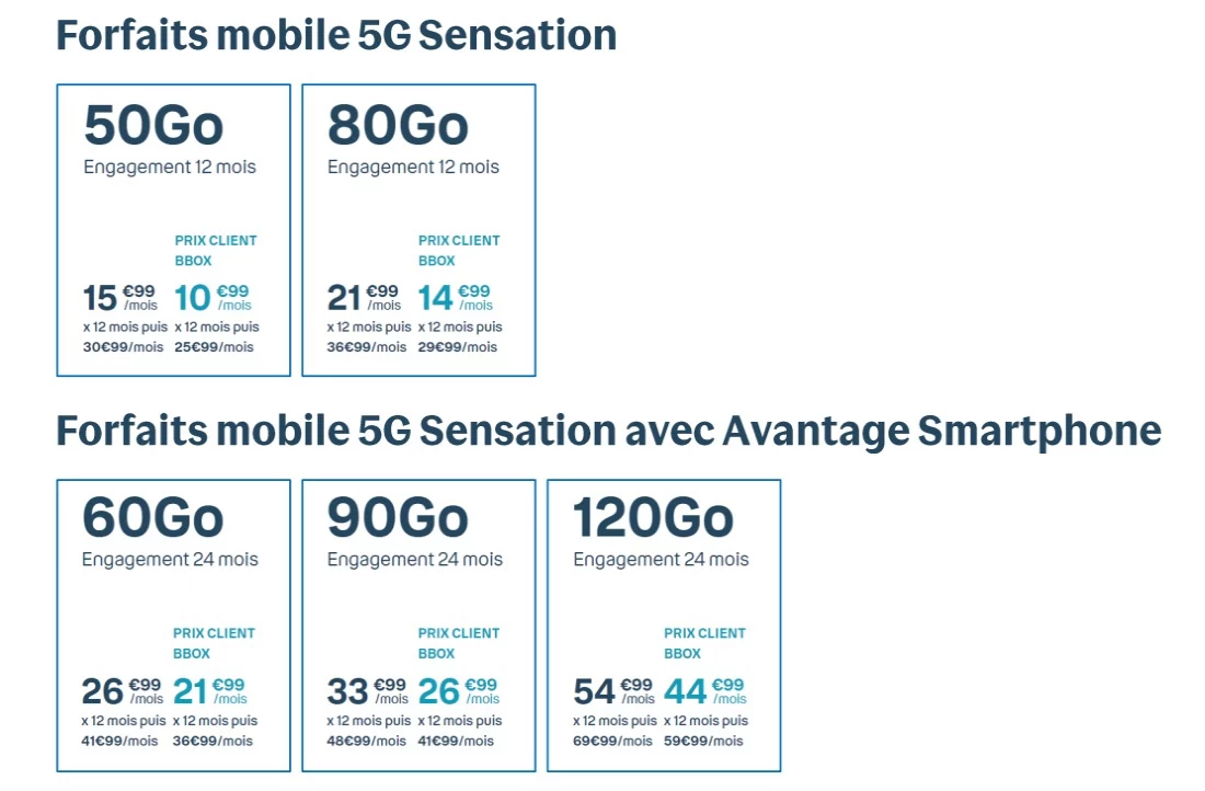 Forfaits 5G Bouygues