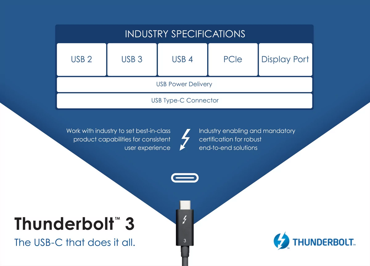 Thunderbolt 3