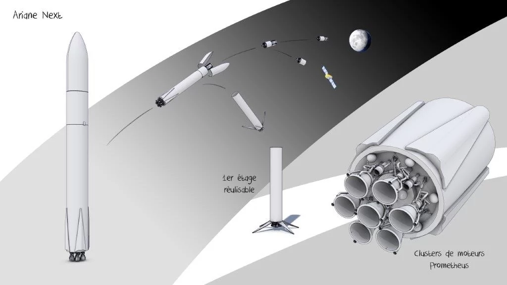 Ariane Next © CNES