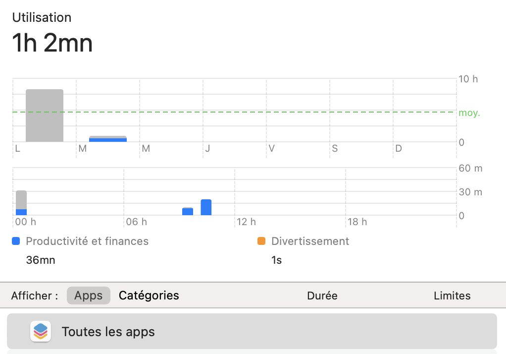 REDUIRE TEMPS ECRAN