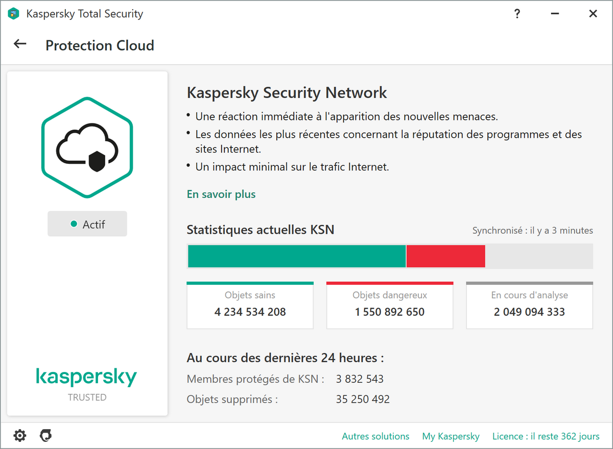 Kaspersky Total Security - La sécurité réseau