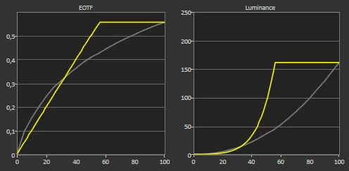 Philips 55OLED855 luminance HDR film