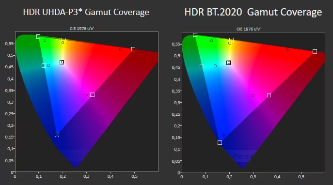 Philips 55OLED855 gamut HDR