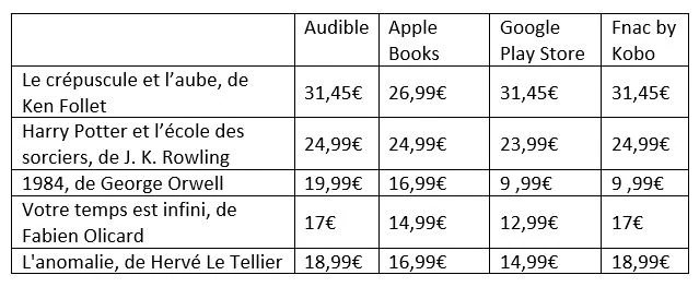 tab_audiobooks © P-E LAURENT