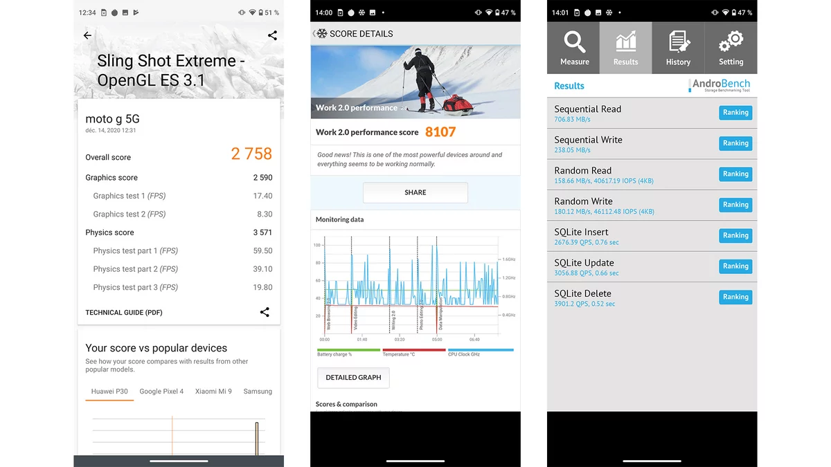 Test Motorola Moto G 5g Un Smartphone Abordable Qui Fait Exactement Ce Qu On Lui Demande