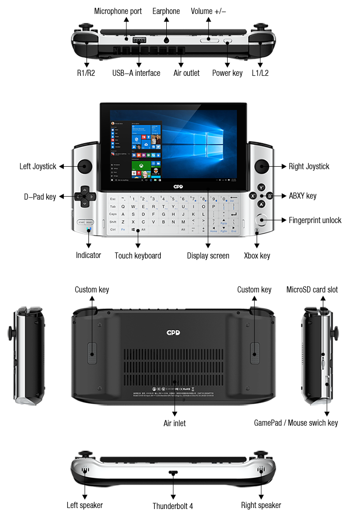 GPD Win 3 © GPD
