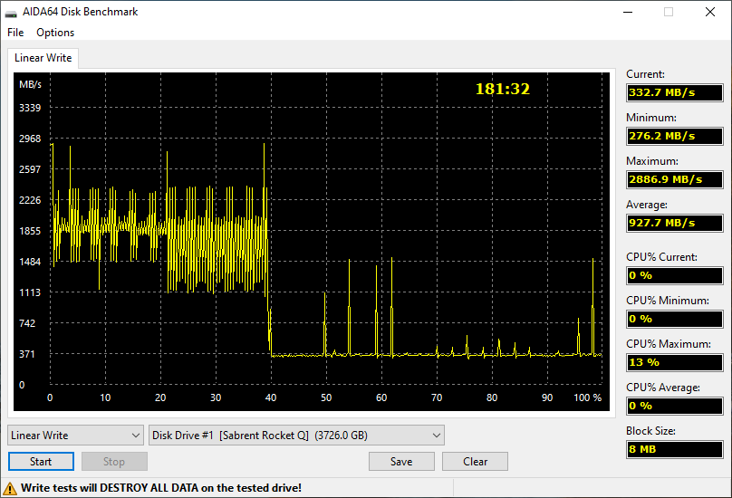 Test Sabrent Rocket Q : Un SSD NVMe de 8 To ! - Le Monde Informatique